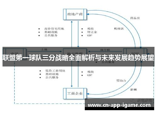 联盟第一球队三分战略全面解析与未来发展趋势展望 联盟第一球队三分战略全面解析与未来发展趋势展望