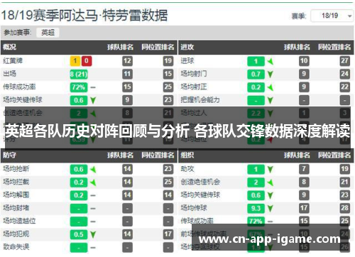 英超各队历史对阵回顾与分析 各球队交锋数据深度解读 英超各队历史对阵回顾与分析 各球队交锋数据深度解读