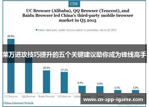 莱万进攻技巧提升的五个关键建议助你成为锋线高手