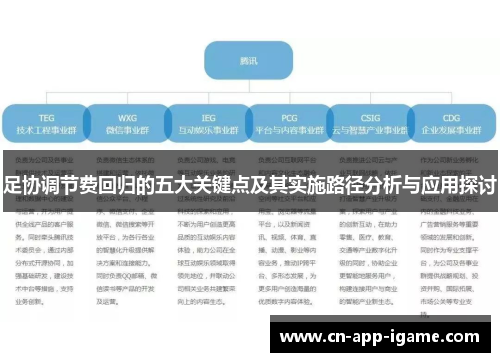足协调节费回归的五大关键点及其实施路径分析与应用探讨 足协调节费回归的五大关键点及其实施路径分析与应用探讨
