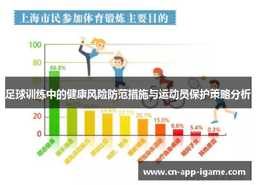 足球训练中的健康风险防范措施与运动员保护策略分析 足球训练中的健康风险防范措施与运动员保护策略分析