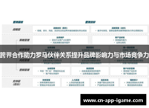 跨界合作助力罗马伙伴关系提升品牌影响力与市场竞争力