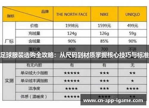 足球服装选购全攻略：从尺码到材质掌握核心技巧与标准