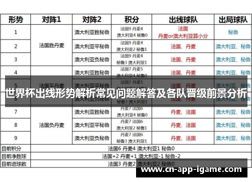 世界杯出线形势解析常见问题解答及各队晋级前景分析 世界杯出线形势解析常见问题解答及各队晋级前景分析