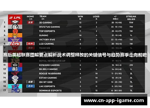 赛后英超联赛图解要点解析战术调整释放的关键信号与趋势赛季走向前瞻